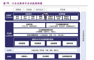 从“制造”到“智造” 工业4.0催生的数据服务与强国之路