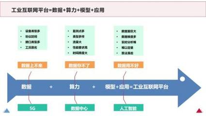 聚沙成塔，智联未来——南京市夜鹭云人工智能科技史杰松工业互联网数据服务优秀案例分享