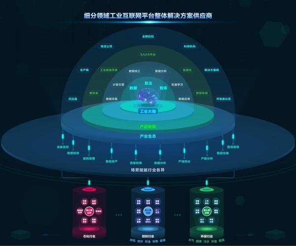 工业互联网数据服务 从数据孤岛到智能引擎